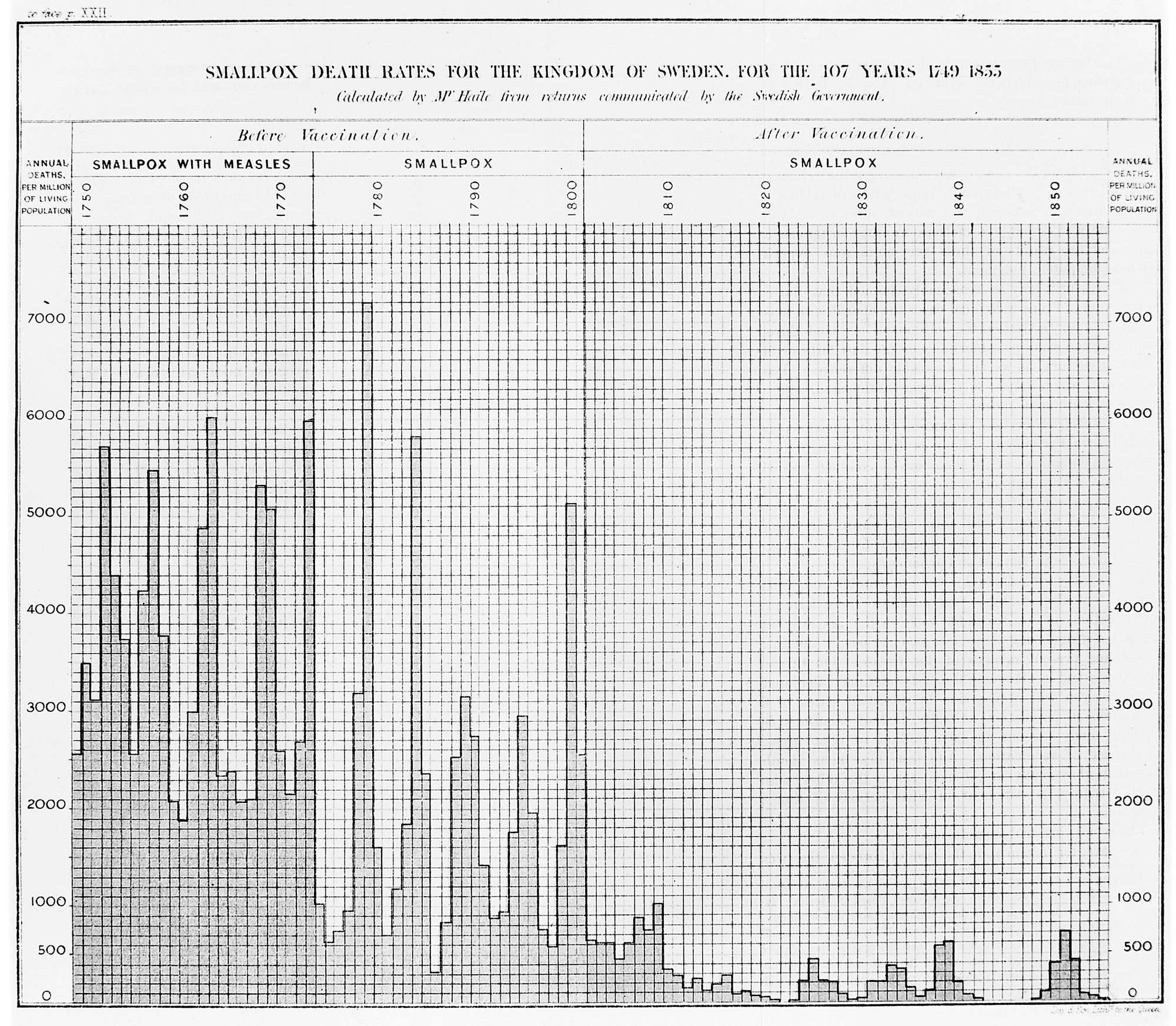 The Bernoulli Principle: Epidemiological Models for Identity